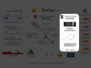 15
※ Design by Ruddy Lee - http://bit.ly/2RCvICV
 