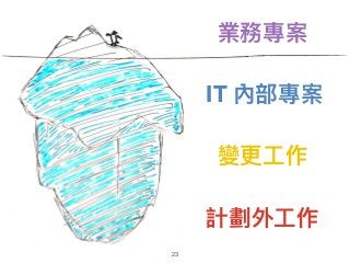 業務專案
IT 內部專案
變更更⼯工作
計劃外⼯工作
23
 