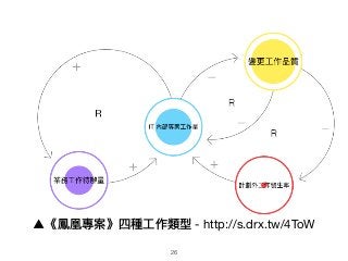26
▲《鳳凰專案》四種⼯工作類型 - http://s.drx.tw/4ToW
 
