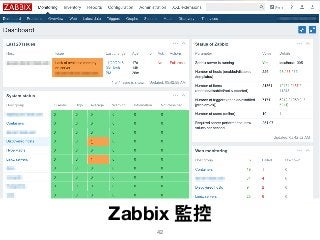 42
Zabbix 監控
 
