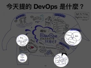 54
今天提的 DevOps 是什什麼？
 