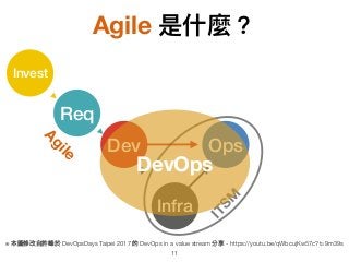 Agile
Agile 是什什麼？
11
Infra
Dev Ops
ITSM
Invest
Req
※ 本圖修改⾃自許峰於 DevOpsDays Taipei 2017 的 DevOps in a value stream 分享 - https://youtu.be/qWbcujKw57c?t=9m39s
DevOps
 
