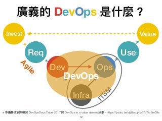 廣義的 DevOps 是什什麼？
12
Infra
Dev Ops
ITSM
Agile
Req
Invest
Use
Value
※ 本圖修改⾃自許峰於 DevOpsDays Taipei 2017 的 DevOps in a value stream 分享 - https://youtu.be/qWbcujKw57c?t=9m39s
DevOps
 