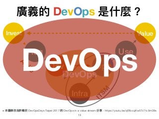 廣義的 DevOps 是什什麼？
13
Infra
Dev Ops
ITSM
Agile
Req
Invest
Use
Value
DevOps
※ 本圖修改⾃自許峰於 DevOpsDays Taipei 2017 的 DevOps in a value stream 分享 - https://youtu.be/qWbcujKw57c?t=9m39s
DevOps
 
