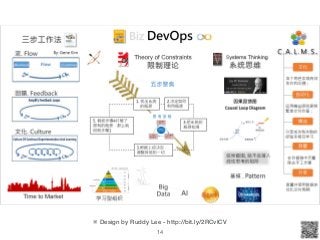 14
※ Design by Ruddy Lee - http://bit.ly/2RCvICV
 