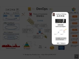 15
※ Design by Ruddy Lee - http://bit.ly/2RCvICV
 