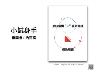 系統當機 重新開機
根治問題
+
- -
-
⼩小試⾝身⼿手
重開機，治百病
LOOPY - http://s.drx.tw/CLD-reboot
 