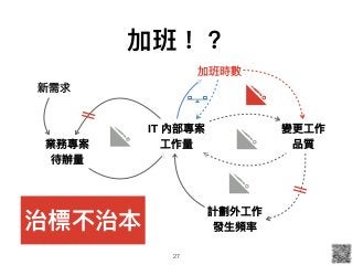 加班！？
27
業務專案
待辦量量
IT 內部專案
⼯工作量量
計劃外⼯工作
發⽣生頻率
變更更⼯工作 
品質
新需求
加班時數
治標不治本
 