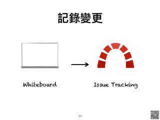 34
Whiteboard Issue Tracking
記錄變更更
 