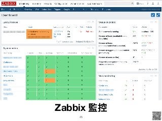 45
Zabbix 監控
 