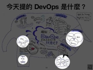 59
今天提的 DevOps 是什什麼？
 