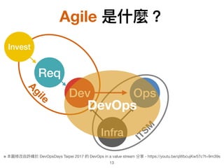 Agile
Agile 是什什麼？
13
Infra
Dev Ops
ITSM
Invest
Req
※ 本圖修改⾃自許峰於 DevOpsDays Taipei 2017 的 DevOps in a value stream 分享 - https://youtu.be/qWbcujKw57c?t=9m39s
DevOps
 