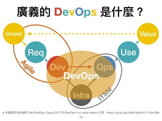 廣義的 DevOps 是什什麼？
14
Infra
Dev Ops
ITSM
Agile
Req
Invest
Use
Value
※ 本圖修改⾃自許峰於 DevOpsDays Taipei 2017 的 DevOps in a value stream 分享 - https://youtu.be/qWbcujKw57c?t=9m39s
DevOps
 