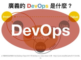 廣義的 DevOps 是什什麼？
15
Infra
Dev Ops
ITSM
Agile
Req
Invest
Use
Value
DevOps
※ 本圖修改⾃自許峰於 DevOpsDays Taipei 2017 的 DevOps in a value stream 分享 - https://youtu.be/qWbcujKw57c?t=9m39s
DevOps
 