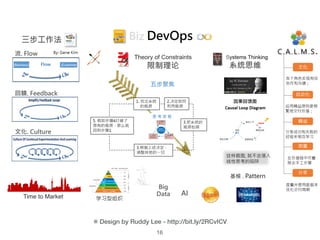 16
※ Design by Ruddy Lee - http://bit.ly/2RCvICV
 