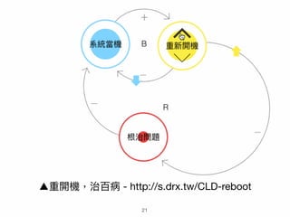 21
▲重開機，治百病 - http://s.drx.tw/CLD-reboot
 