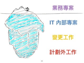業務專案
IT 內部專案
變更更⼯工作
計劃外⼯工作
23
 