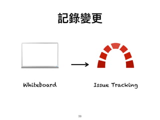 39
Whiteboard Issue Tracking
記錄變更更
 