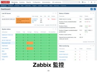 49
Zabbix 監控
 