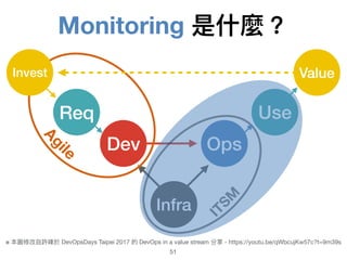 Monitoring 是什什麼？
51
Infra
Dev Ops
ITSM
Agile
Req
Invest
Use
Value
※ 本圖修改⾃自許峰於 DevOpsDays Taipei 2017 的 DevOps in a value stream 分享 - https://youtu.be/qWbcujKw57c?t=9m39s
 