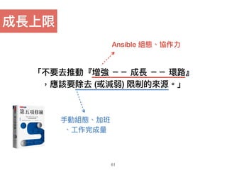 「不要去推動『增強 －－ 成長 －－ 環路路』
，應該要除去 (或減弱) 限制的來來源。」
61
成長上限
Ansible 組態、協作⼒力力
⼿手動組態、加班
、⼯工作完成量量
 