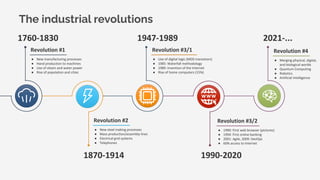 1760-1830
1870-1914
1947-1989
1990-2020
2021-...
Revolution #1
● New manufacturing processes
● Hand production to machines
● Use of steam and water power
● Rise of population and cities
Revolution #2
● New steel making processes
● Mass production/assembly lines
● Electrical grid systems
● Telephones
Revolution #3/1
● Use of digital logic (MOS transistors)
● 1985: Waterfall methodology
● 1989: Invention of the Internet
● Rise of home computers (15%)
Revolution #3/2
● 1990: First web browser (pictures)
● 1994: First online banking
● 2001: Agile, 2009: DevOps
● 60% access to Internet
Revolution #4
● Merging physical, digital,
and biological worlds
● Quantum Computing
● Robotics
● Artificial Intelligence
The industrial revolutions
 