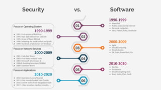 Focus on Applications
● DevOps
● Containers
● Smart Everything (IoT)
● Rust, Kotlin, Elixir, Swift
1990-1999
● Waterfall
● Public access to the Internet
● Personal computers
● Java, Python, Ruby, JavaScript1990-1999
● 1991: First version of AntiVirus
● 1994: Hack $10 million from Citibank
● 1995: Arrest of Kevin Mitnick
● 1996: Smashing the stack for fun and profit
● 1999: Hundreds of advisories for Windows
2000-2009
● Agile
● Cloud Computing
● Smart phones
● C#, Scala, PowerShell, Go
2010-2020
2000-2009
● 2001: Code Red Worm
● 2003: First Static Analysis Tools
● 2004: Microsoft SDL Version 1
● 2006/8: Building Security In/BSIMM
● 2009: Conficker Worm
2010-2020
● 2010: Operation Aurora/Stuxnet
● 2013: 65M records hacked from Tumblr
● 2016: $101M stolen from Bangladesh Bank
● 2017+: Data breaches Equifax, LinkedIn, ...
01
02
03
04
05
06
Security vs. Software
Focus on Operating System
Focus on Network Services
 