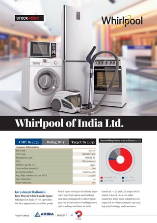 20
August 2022 INSIGHT
STOCK PICKS
Whirlpool of India Ltd.
Investment Rationale
Best Play in White Goods Space
Whirlpool of India (WHIL) provides
the best opportunity in white goods
listed space owing to its strong expo-
sure to refrigerators and washing
machines compared to other listed
players. Penetration of refrigerators
and washing machines in India
stands at ~33% and 14%,respectively
which is lower vis-à-vis other
countries. Both these categories are
expected to witness massive up-scal-
ing in technology and consumer
Company Information
BSE Code 500238
NSE Code WHIRLPOOL
Bloomberg Code WHIRL IN
ISIN INE716A01013
Market Cap (Rs. Cr) 22490
Outstanding shares(Cr) 12.69
52-wk Hi/Lo (Rs.) 2549.8/1403.8
Avg. daily volume (1yr. on NSE) 221,250
Face Value(Rs.) 10
Book Value (Rs) 260
CMP: Rs 1,772 Rating: BUY Target: Rs 2,035
Promoters, 75%
DIIs, 12.54%
FIIs, 2.76%
Others, 9.7%
Shareholding Pattern as on 30th June’22 (%)
 