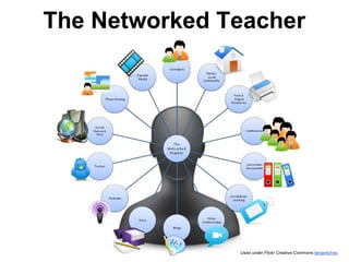 The Networked Teacher




               Used under Flickr Creative Commons langwitches
 