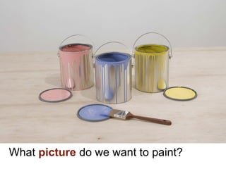 What picture do we want to paint?
 