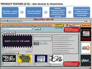 PRODUCT FEATURE (5/5) – NEW RELEASES & PROMOTIONS
                                                Goodies,
                                                                  Based on past mood
                                            Accessories sold by
 Short films – viewed   Short film CD/DVD                           ratings by users,
                                             these short film
  freely by audience     can be purchased                          Recommendations
                                            production houses
                                                                      are provided
                                                 are sold
 
