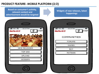 PRODUCT FEATURE- MOBILE PLATFORM (2/2)
     Based on consumer’s activity,
                                     Widgets of new releases, latest
         relevant content and
                                              happenings
   advertisement would be targeted
 