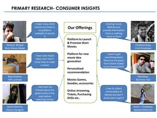 PRIMARY RESEARCH- CONSUMER INSIGHTS


                     I make many short                               Existing movie
                     movies but there is
                        no platform
                                           Our Offerings              Website just
                                                                  provide information
                     available to launch                            there is nothing
                              it                                     more in them
                                           Platform to Launch
                                           & Promote Short
 Nishant, Bhopal                                                                         Prashant Garg,
Short Movie Maker
                                           Movies                                        Crisil Employee

                                           Platform for new           I want to get
                      I have new movie
                                           movie idea              everything about
                      ideas, but I don’t
                                           generation             Movie at one place
                     know how to make
                                                                  from Online tickets
                           a movie
                                                                  to purchasing DVDs
                                           Personalized
                                           recommendation
  Bala,Student,                                                                            Mandeep,
  IIM Lucknow                              Movies Games,                                  Business man
                                           Goodies, accessories
                        I ask from my
                                                                    I love to collect
                     friends about the     Online streaming,       memorabilia of
                     good movie of my      Tickets, Purchasing     Movies but don’t
                         style before
                      watching movies
                                           DVDs etc..             know how to get it


  Kavita Sharma,                                                                        Aashri , Employee-
 Interior Designer                                                                      Applied Materials
 