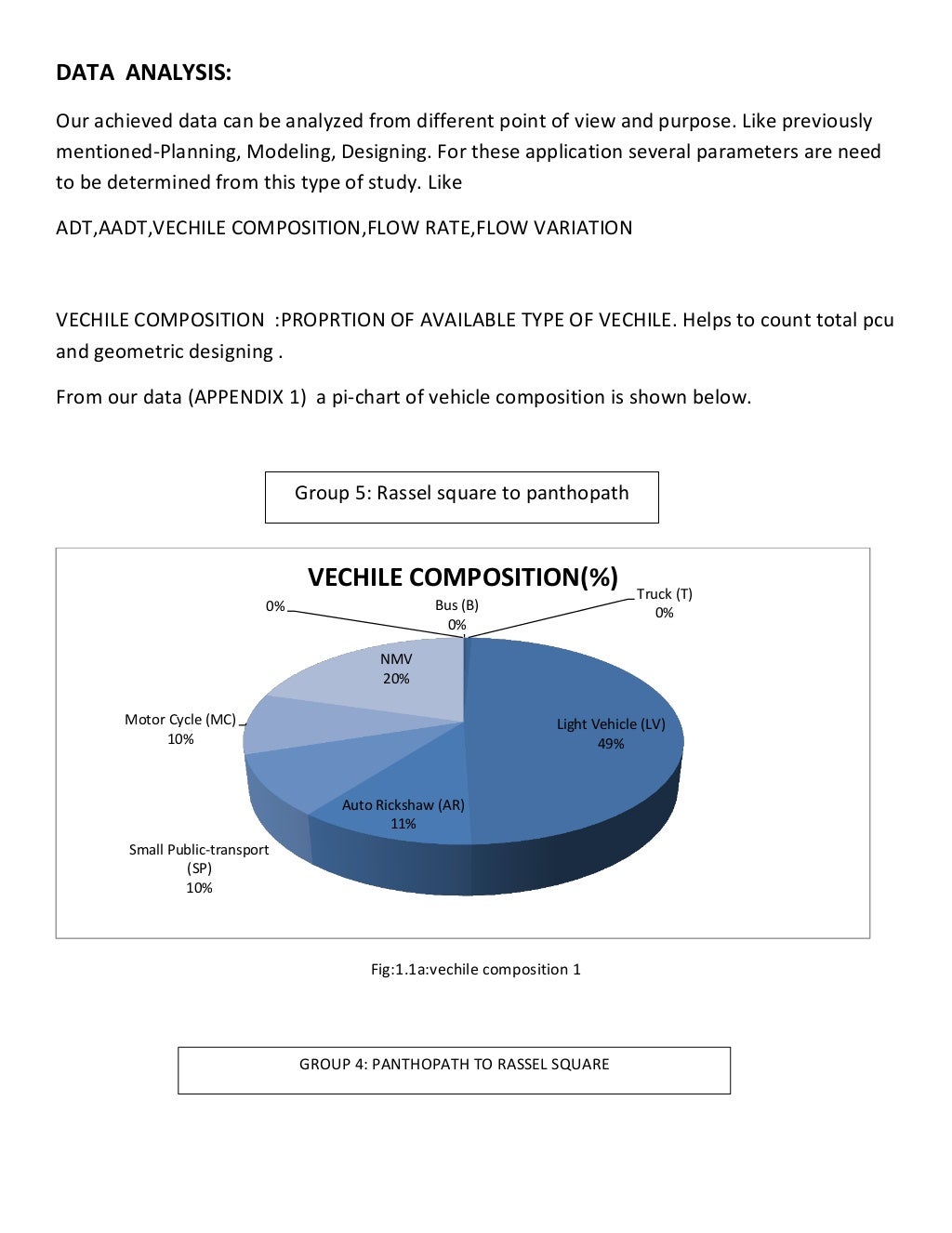 traffic volume study Data analysis