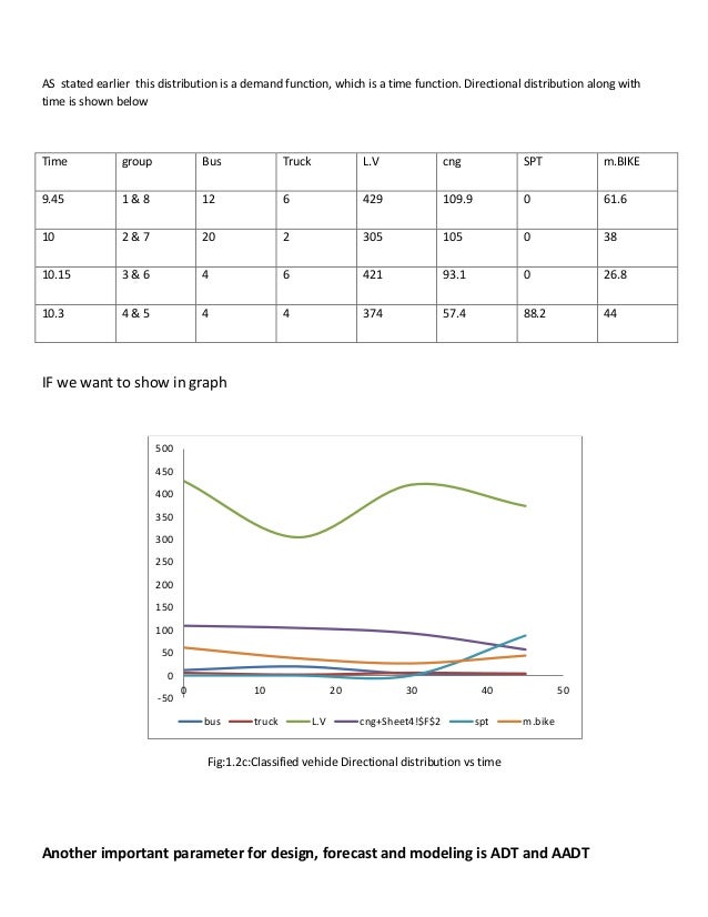 traffic volume study Data analysis