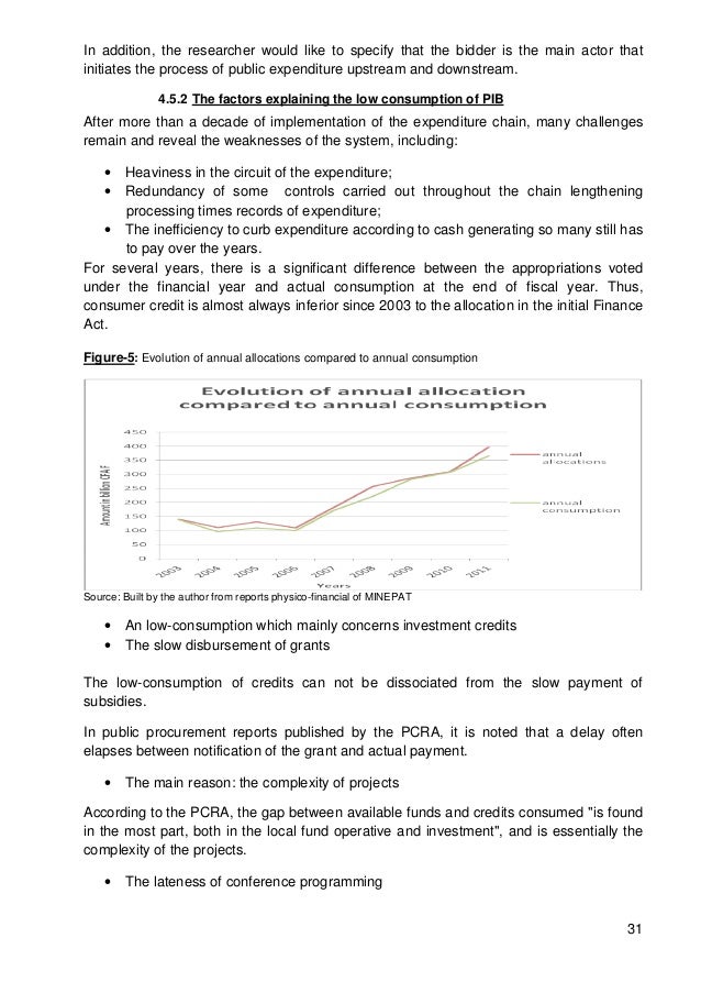 The List Of Original Dissertation Ideas On Procurement