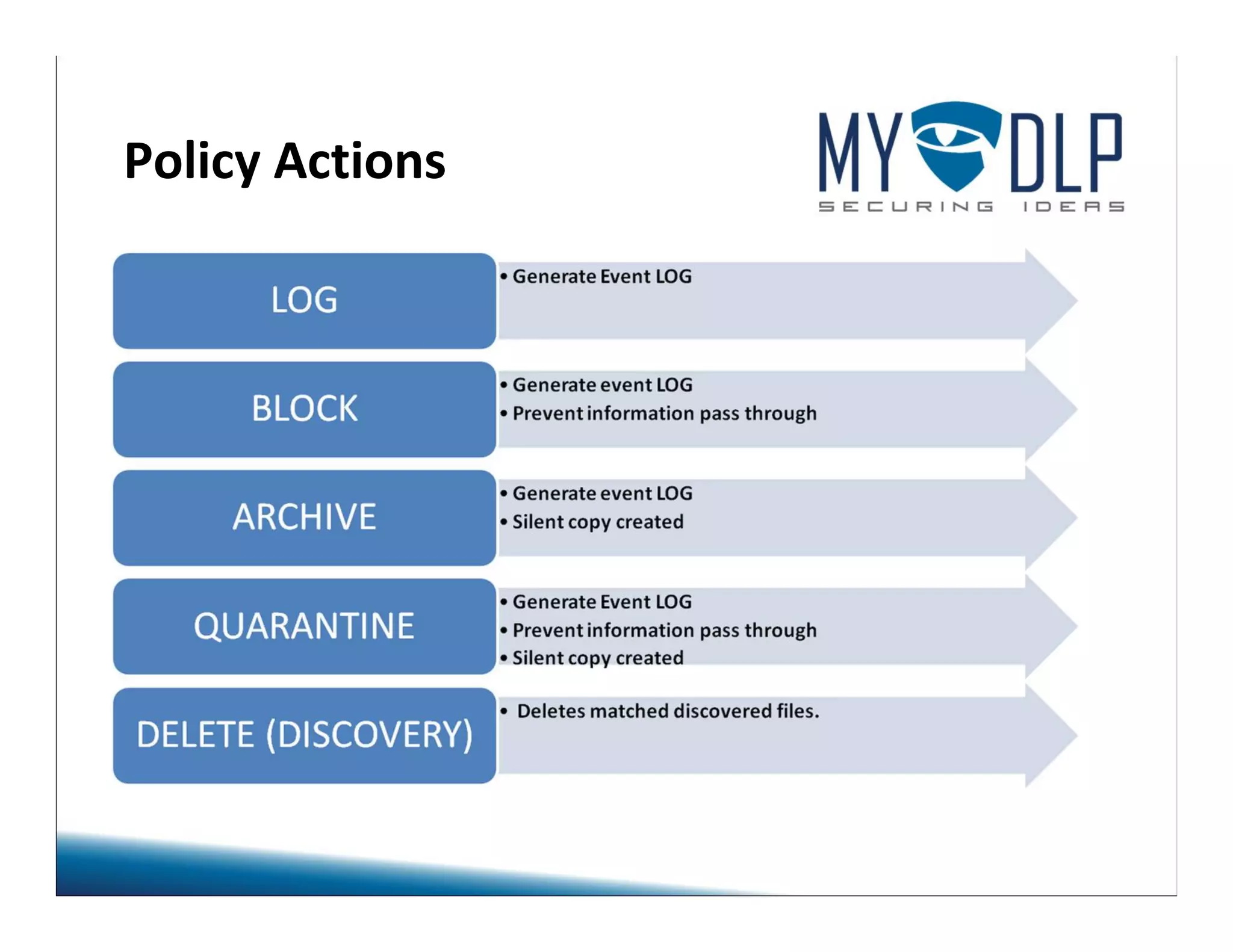 Policy Actions 
 