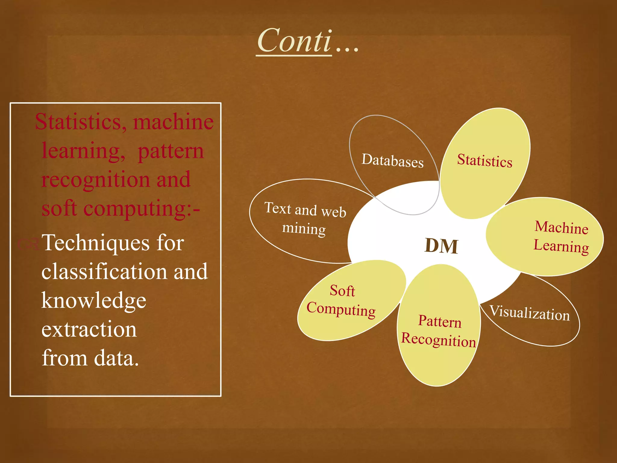 Conti…
Statistics, machine
learning, pattern
recognition and
soft computing:-
Techniques for
classification and
knowledge
extraction
from data.
 