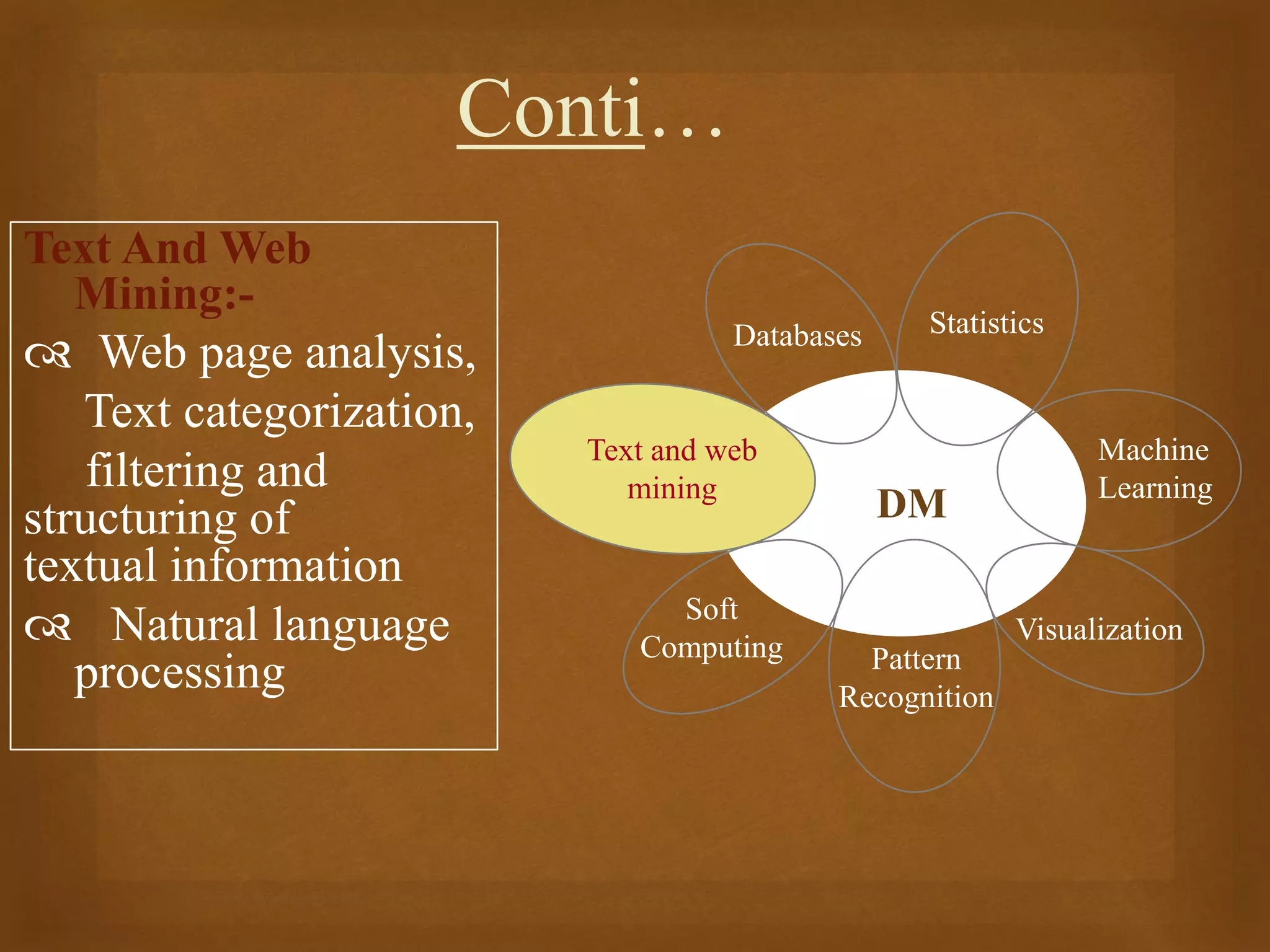 Conti…
Text And Web
Mining:-
 Web page analysis,
Text categorization,
filtering and
structuring of
textual information
 Natural language
processing
DM
Statistics
Machine
Learning
Visualization
Text and web
mining
Soft
Computing Pattern
Recognition
Databases
Text and web
mining
 
