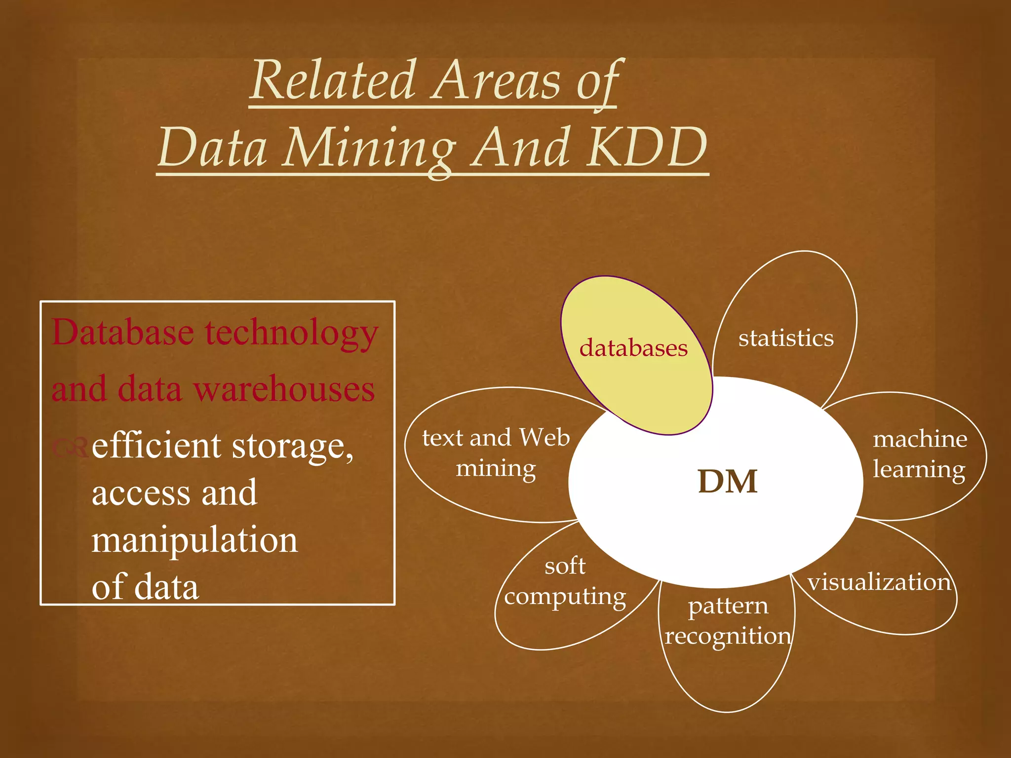Related Areas of
Data Mining And KDD
Database technology
and data warehouses
efficient storage,
access and
manipulation
of data
DM
statistics
machine
learning
visualization
text and Web
mining
soft
computing pattern
recognition
databases
 