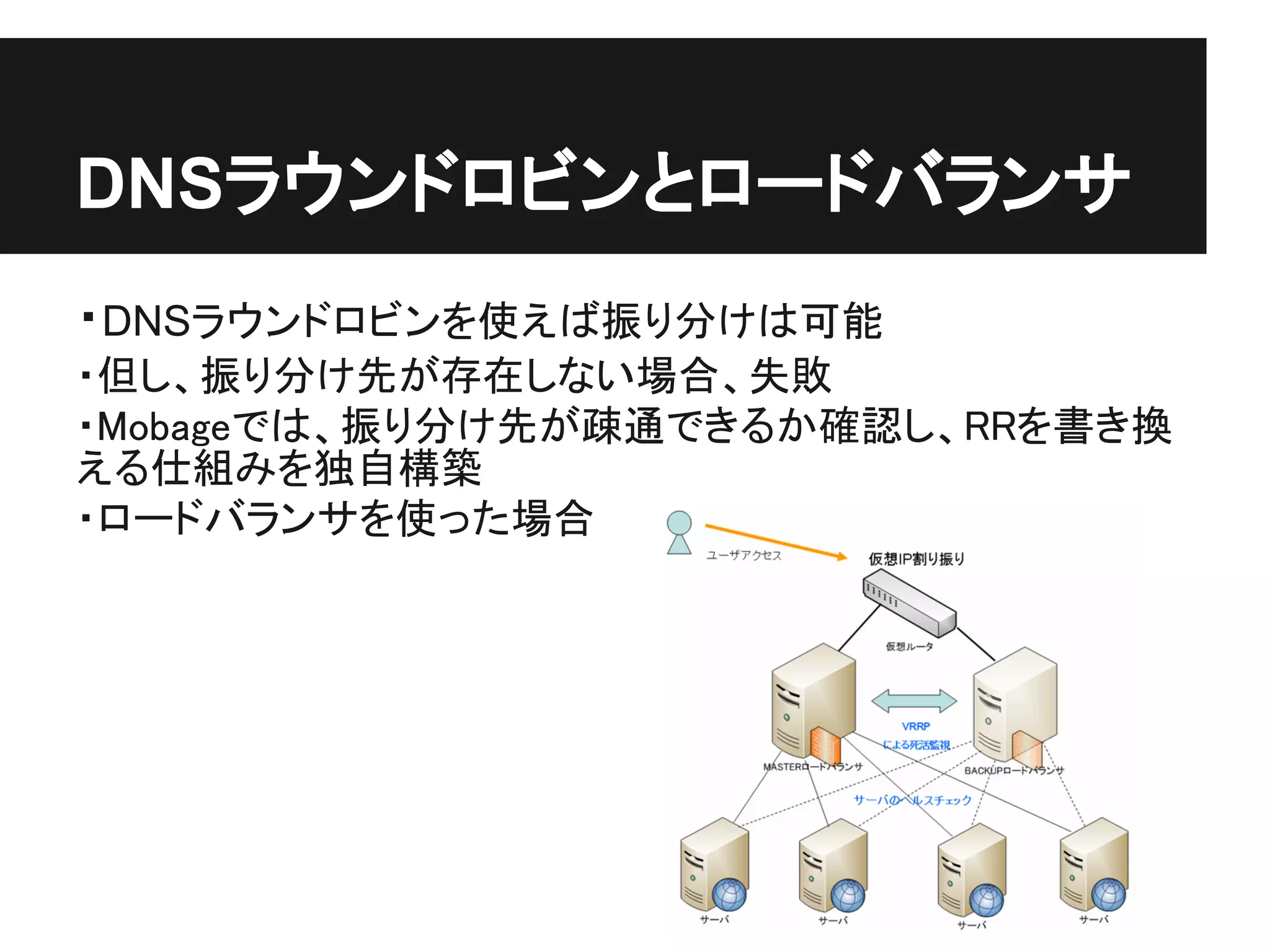 DNSラウンドロビンとロードバランサ
・DNSラウンドロビンを使えば振り分けは可能
・但し、振り分け先が存在しない場合、失敗
・Mobageでは、振り分け先が疎通できるか確認し、RRを書き換
える仕組みを独自構築
・ロードバランサを使った場合
 