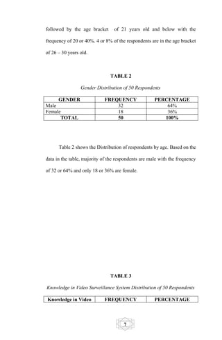 followed by the age bracket      of 21 years old and below with the

frequency of 20 or 40%. 4 or 8% of the respondents are in the age bracket

of 26 – 30 years old.



                               TABLE 2

                 Gender Distribution of 50 Respondents

      GENDER                 FREQUENCY               PERCENTAGE
Male                             32                      64%
Female                           18                      36%
      TOTAL                      50                     100%




      Table 2 shows the Distribution of respondents by age. Based on the

data in the table, majority of the respondents are male with the frequency

of 32 or 64% and only 18 or 36% are female.




                               TABLE 3

Knowledge in Video Surveillance System Distribution of 50 Respondents

Knowledge in Video           FREQUENCY               PERCENTAGE



                                      7
 