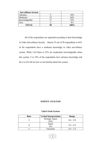 Surveillance System
Advance                              5                          10%
Moderate                            32                          64%
Knowledgeable                       11                          22%
New                                  2                           4%
      TOTAL                         50                         100%




      All of the respondents are separated according to their Knowledge

in Video Surveillance System. Almost 32 out of 50 respondents or 64%

of the respondents have a moderate knowledge in video surveillance

system. While 11of them or 22% are moderately knowledgeable about

this system; 5 or 10% of the respondents have advance knowledge and

the 2 or 4% left are new or not familiar about this system.




                         SURVEY ANALYSIS



                          Likert Scale System

         Rate            Verbal Interpretation                 Range
                            Strongly Agree
           5                                                  4.6 – 5.0
                                 (SA)
                                 Agree
           4                                                  3.6 – 4.5
                                  (A)
           3                   Uncertain                      2.6 – 3.5


                                         7
 