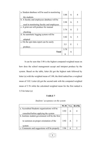 a. Student database will be used in monitoring
                                                     3.88   A      4
    the students
 b. A faculty and employees database will be
                                                     3.98   A      5
    used in monitoring faculty and employees
 c. A print out will produce for manual
                                                     3.76   A      2
    checking
 d. An automatic logging system will be
                                                     3.82   A      3
    adopted
 e. On the spot data report can be easily
                                                      3.5   U      1
     produce.
                                                     3.78
                                             Total          A
                                                       8


       It can be seen that 3.98 is the highest computed weighted mean on

how does the school management accept and interpret produce by the

system. Based on the table, letter (b) got the highest rank followed by

letter (a) with the weighted mean of 3.88, the third ranked has a weighted

mean of 3.82. Letter (d) got the second rank with the computed weighted

mean of 3.76 while the calculated weighted mean for the first ranked is

3.5 for letter (e)

                                 TABLE 7

                     Students’ acceptance on the system

                                                     W.M V.I. RANK
 a. Accredited Students organizations will be
                                                     3.92   A      4
     consulted before applying the system
 b. Institute student government will be the first

    to summon on proper orientation of the           3.92   A      3

    system
 c. Comments and suggestions will be properly        3.96   A      5


                                        7
 