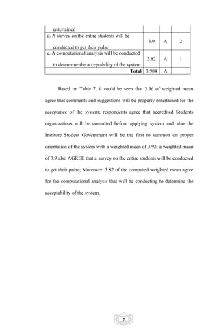entertained
d. A survey on the entire students will be
                                                  3.9     A      2
   conducted to get their pulse
e. A computational analysis will be conducted
                                                  3.82    A      1
    to determine the acceptability of the system
                                            Total 3.904   A


      Based on Table 7, it could be seen that 3.96 of weighted mean

agree that comments and suggestions will be properly entertained for the

acceptance of the system; respondents agree that accredited Students

organizations will be consulted before applying system and also the

Institute Student Government will be the first to summon on proper

orientation of the system with a weighted mean of 3.92; a weighted mean

of 3.9 also AGREE that a survey on the entire students will be conducted

to get their pulse; Moreover, 3.82 of the computed weighted mean agree

for the computational analysis that will be conducting to determine the

acceptability of the system.




                                      7
 