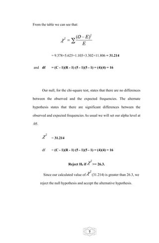 From the table we can see that:




              = 9.378+5.625+1.103+3.302+11.806 = 31.214


and df        = (C - 1)(R - 1) (5 - 1)(5 - 1) = (4)(4) = 16




        Our null, for the chi-square test, states that there are no differences

between the observed and the expected frequencies. The alternate

hypothesis states that there are significant differences between the

observed and expected frequencies As usual we will set our alpha level at

.05.


              = 31.214


        df    = (C - 1)(R - 1) (5 - 1)(5 - 1) = (4)(4) = 16


                          Reject H0 if       >= 26.3.

         Since our calculated value of       (31.214) is greater than 26.3, we

       reject the null hypothesis and accept the alternative hypothesis.




                                         7
 