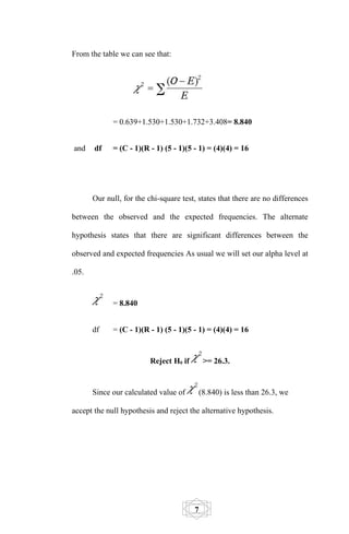 From the table we can see that:




             = 0.639+1.530+1.530+1.732+3.408= 8.840


and    df    = (C - 1)(R - 1) (5 - 1)(5 - 1) = (4)(4) = 16




       Our null, for the chi-square test, states that there are no differences

between the observed and the expected frequencies. The alternate

hypothesis states that there are significant differences between the

observed and expected frequencies As usual we will set our alpha level at

.05.


             = 8.840


       df    = (C - 1)(R - 1) (5 - 1)(5 - 1) = (4)(4) = 16


                          Reject H0 if       >= 26.3.


       Since our calculated value of     (8.840) is less than 26.3, we

accept the null hypothesis and reject the alternative hypothesis.




                                         7
 