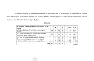 As gleaned in the table, the respondents gave almost the same highest rank for letter (e) using the computation for weighted

mean and chi-square. It can be noted that a real time recording of what is happening beyond the scope of the surveillance camera will ease

the threats and will help the school on a day-to-day basis.

                                                               TABLE C

                 3. Accepting and interpreting of data produce by the
                                                                             5     4     3     2     1    W.M     CHI
                 system
                 a. Student database will be used in monitoring the
                                                                            13    20    15     2     0    3.88    2.561
                 students
                 b. A faculty and employees database will be used in
                                                                            11    27    12     0     0    3.98    3.625
                 monitoring faculty and employees
                 c. A print out will produce for manual checking             9    21    19     1     0    3.76    2.585
                 d. An automatic logging system will be adopted              7    30    10     3     0    3.82    5.198
                 e. On the spot data report can be easily produce.           7    20    17     3     3     3.5   11.956
                                                                                                          3.78
                                                                    Total   47   118    73     9     3
                                                                                                            8    25.925




                                                 7
 