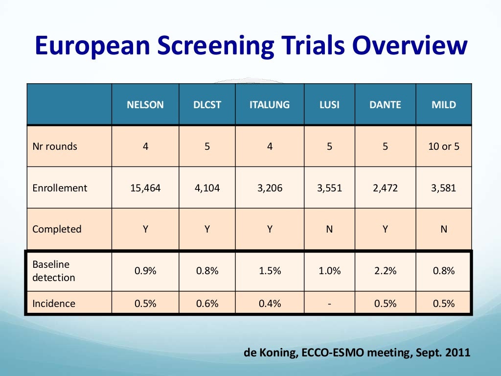 Health Surveillance of asbestosexposed workers at Helsinki Asbestos