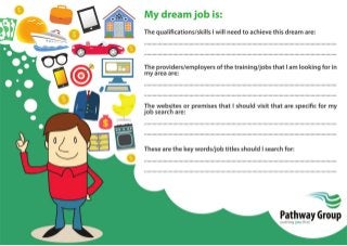 My Dream Job - Career Dream Sheet, Employability, Career Planning Resource